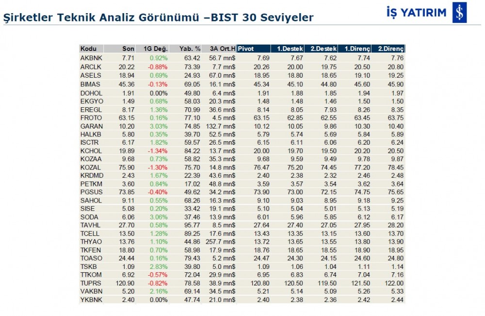 Hareket beklenen 8 hisse 05/12/2019