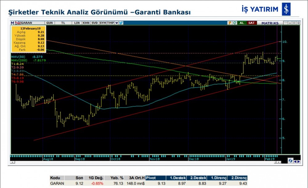 6 hissede yükseliş olabilir