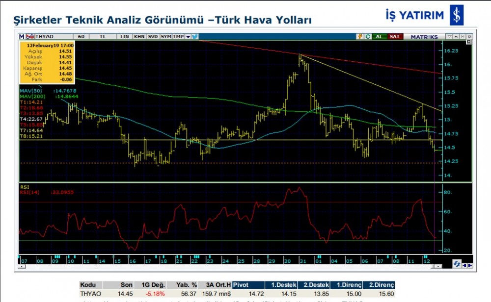 6 hissede yükseliş olabilir