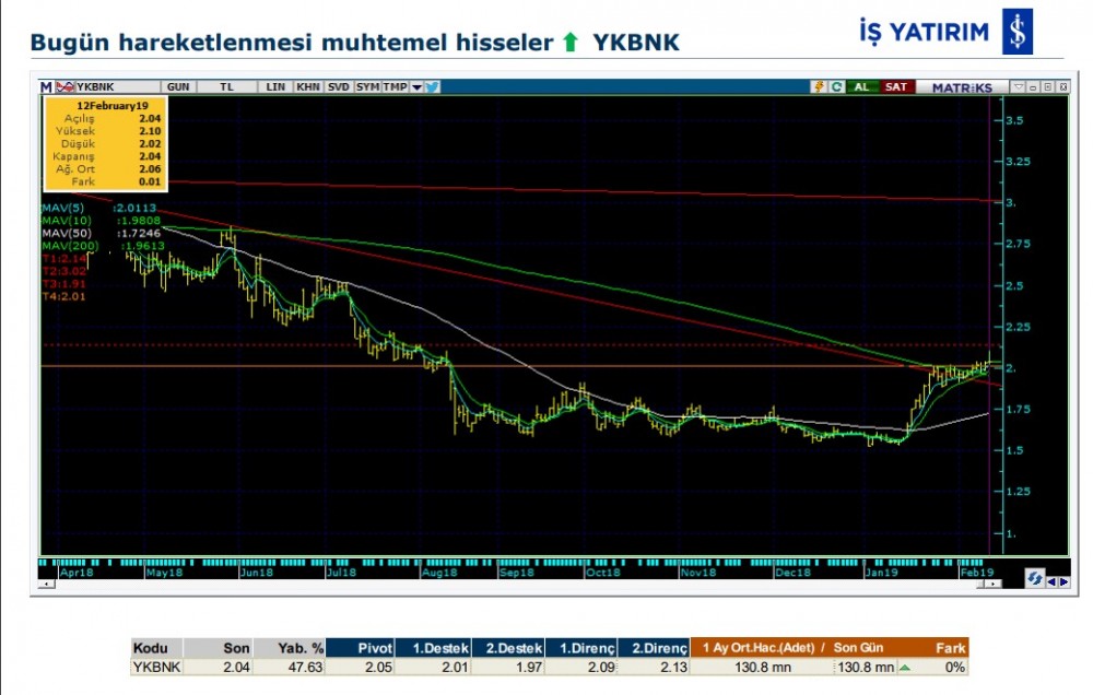 6 hissede yükseliş olabilir