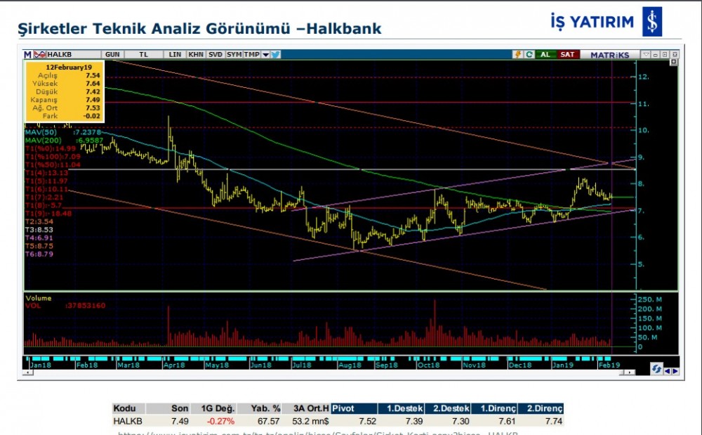 6 hissede yükseliş olabilir