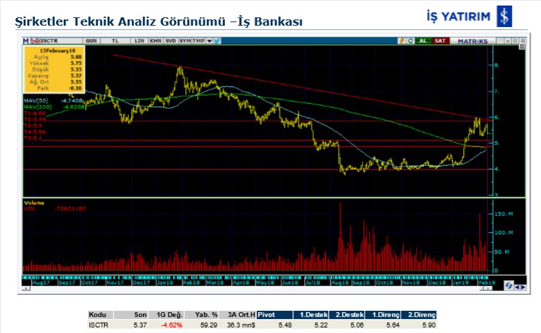 O hisselerde yükseliş olabilir