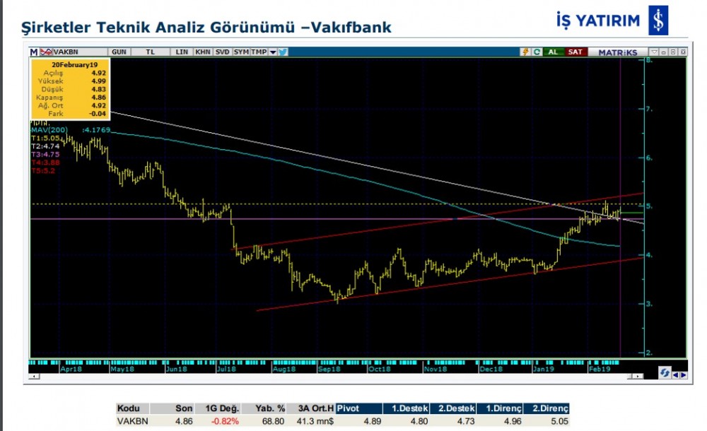 5 hissede yükseliş olabilir