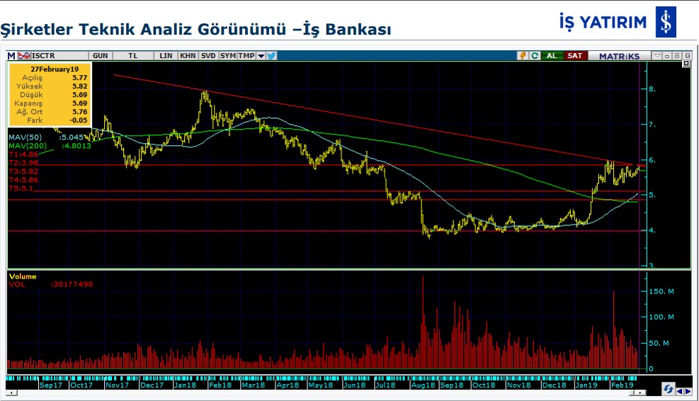 6 hissede yükseliş bekleniyor