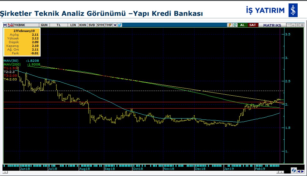 6 hissede yükseliş bekleniyor