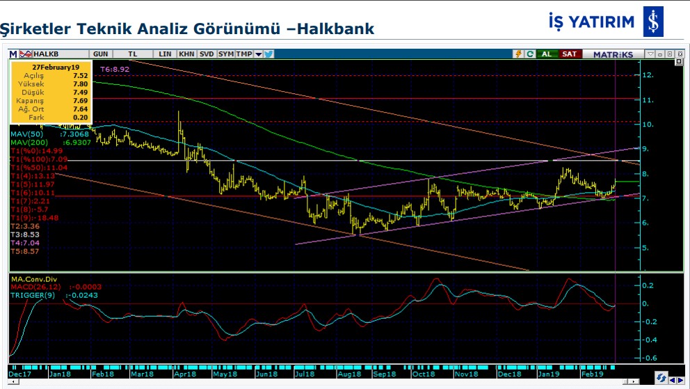 6 hissede yükseliş bekleniyor