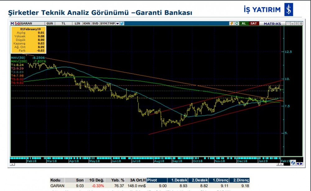 O hisselerde düşüş olabilir