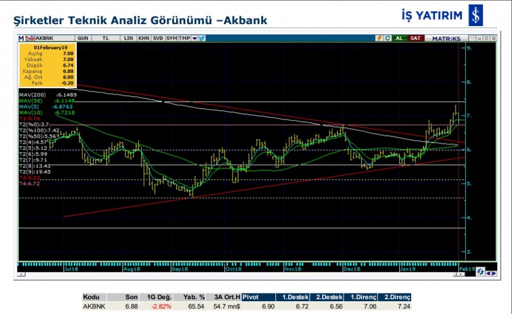 O hisselerde düşüş olabilir