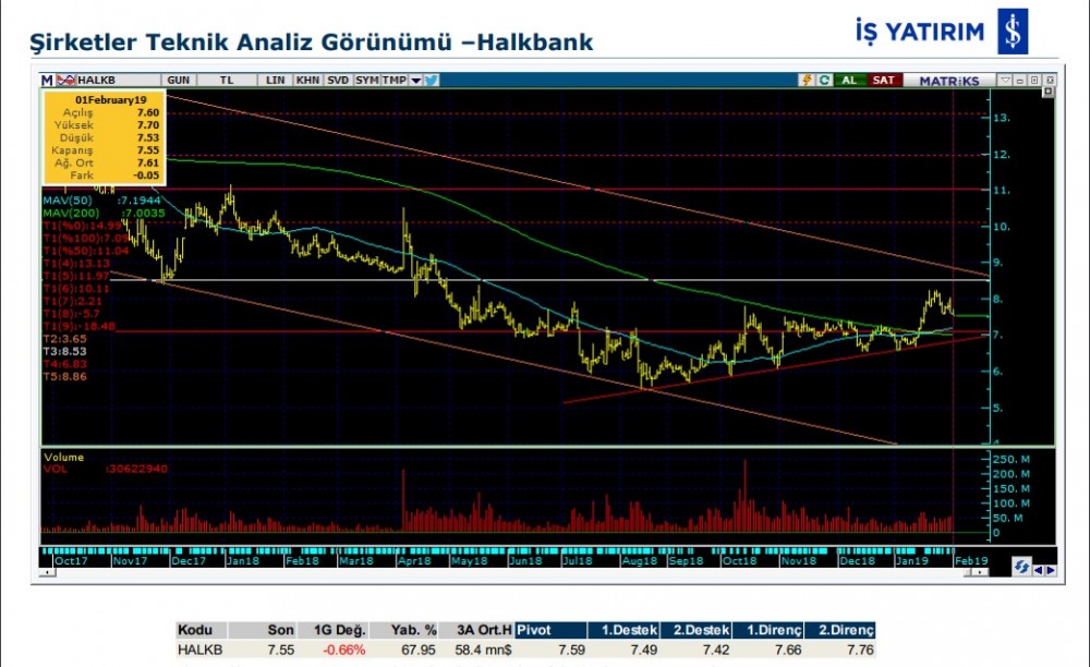 O hisselerde düşüş olabilir