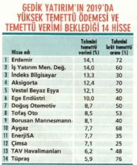 Temettü şampiyonları… İşte 47 hisse 