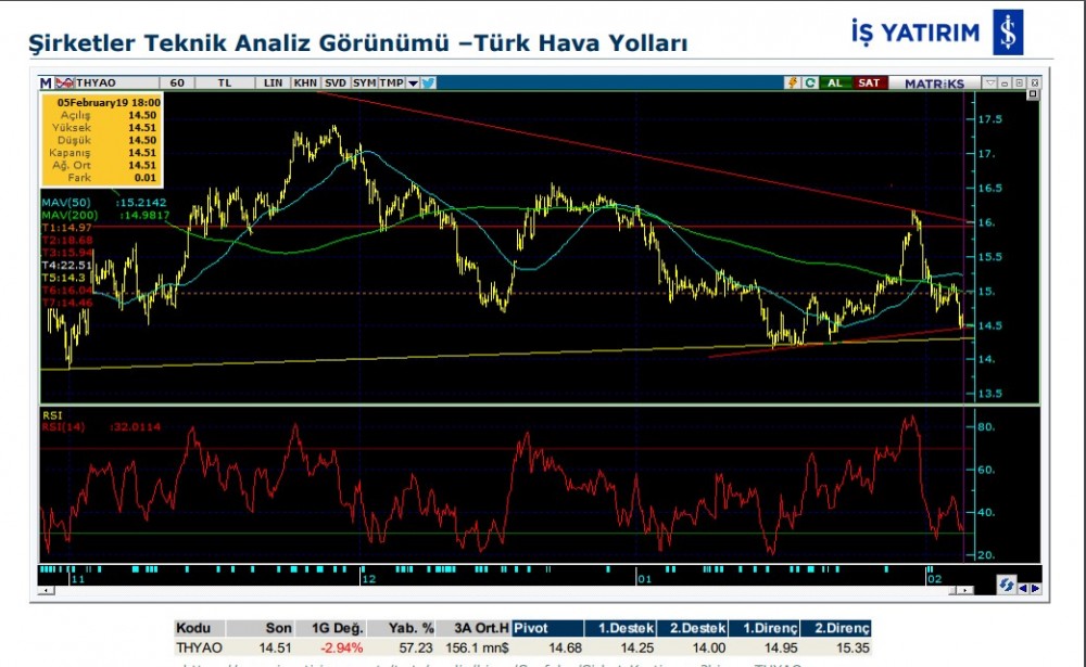 O hisselerde hareketlilik olabilir