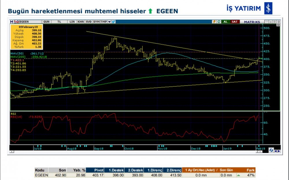 O hisselerde hareketlilik olabilir