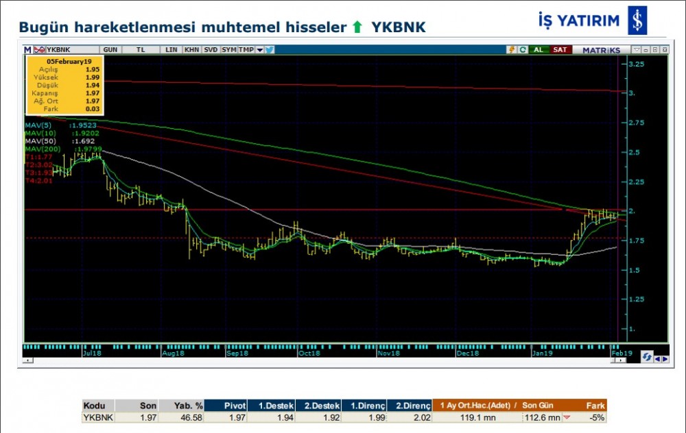 O hisselerde hareketlilik olabilir