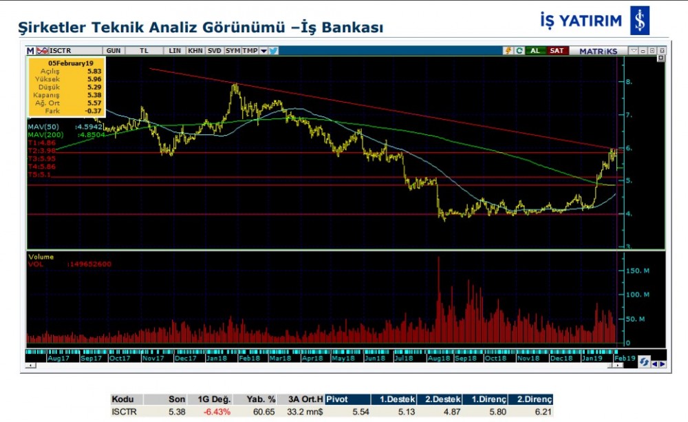 O hisselerde hareketlilik olabilir