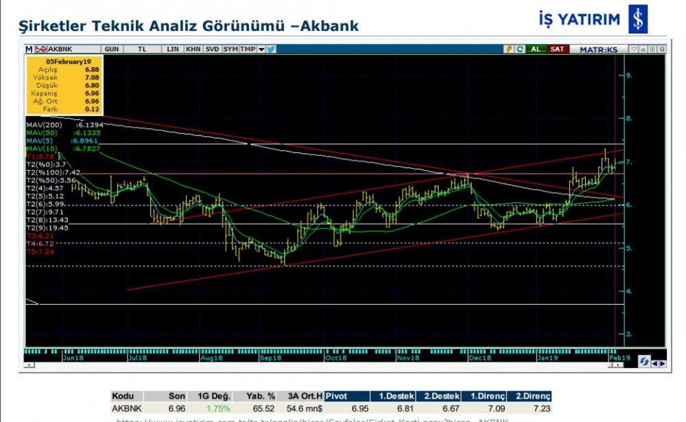 O hisselerde hareketlilik olabilir