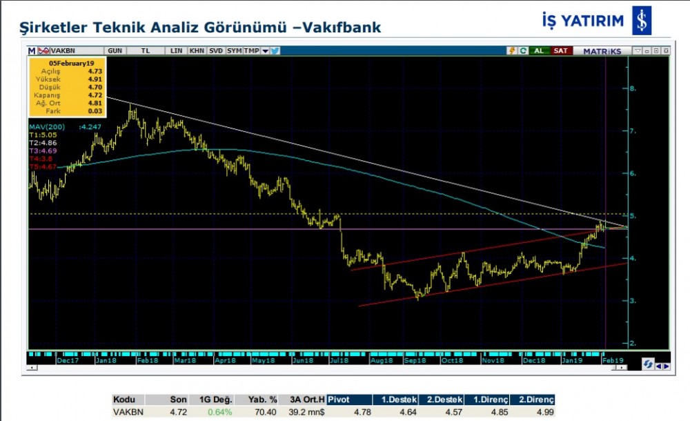 O hisselerde hareketlilik olabilir