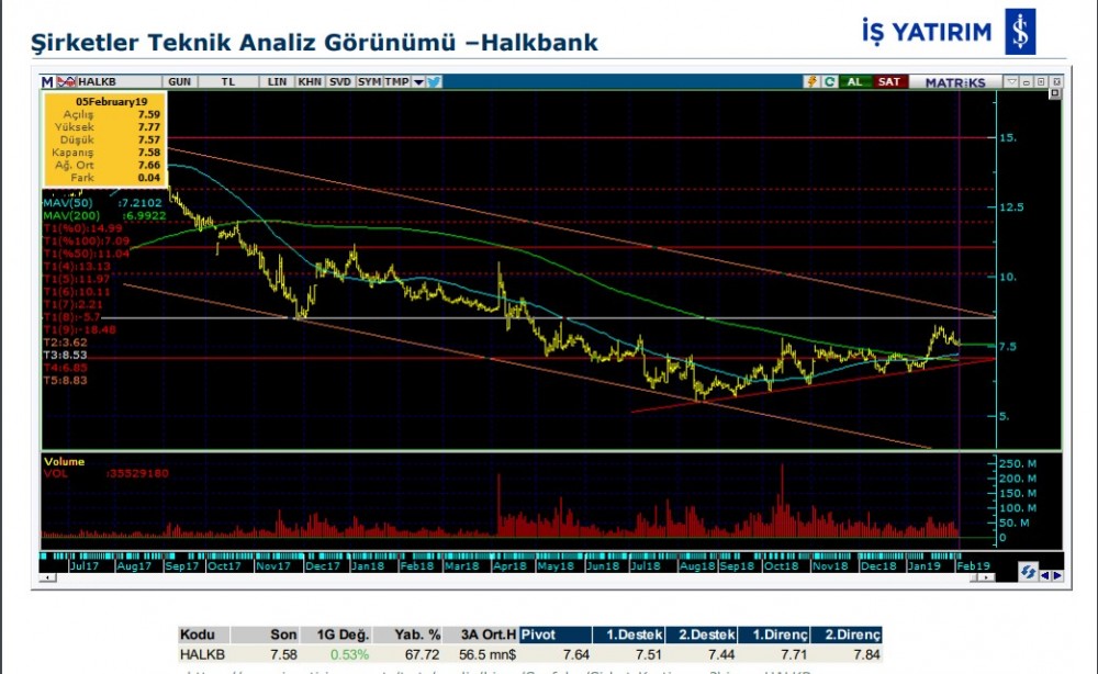 O hisselerde hareketlilik olabilir