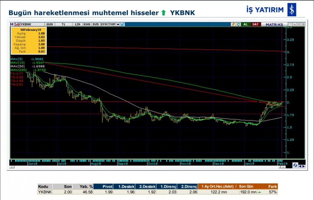 5 hisse de yükseliş olabilir