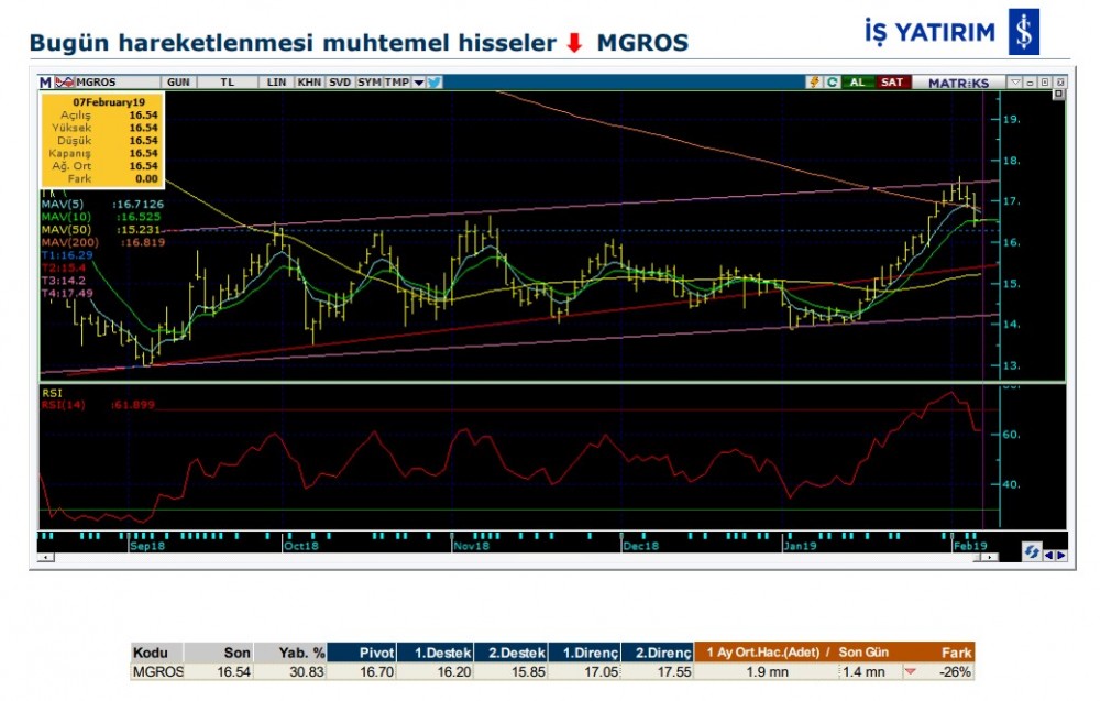 5 hisse de yükseliş olabilir