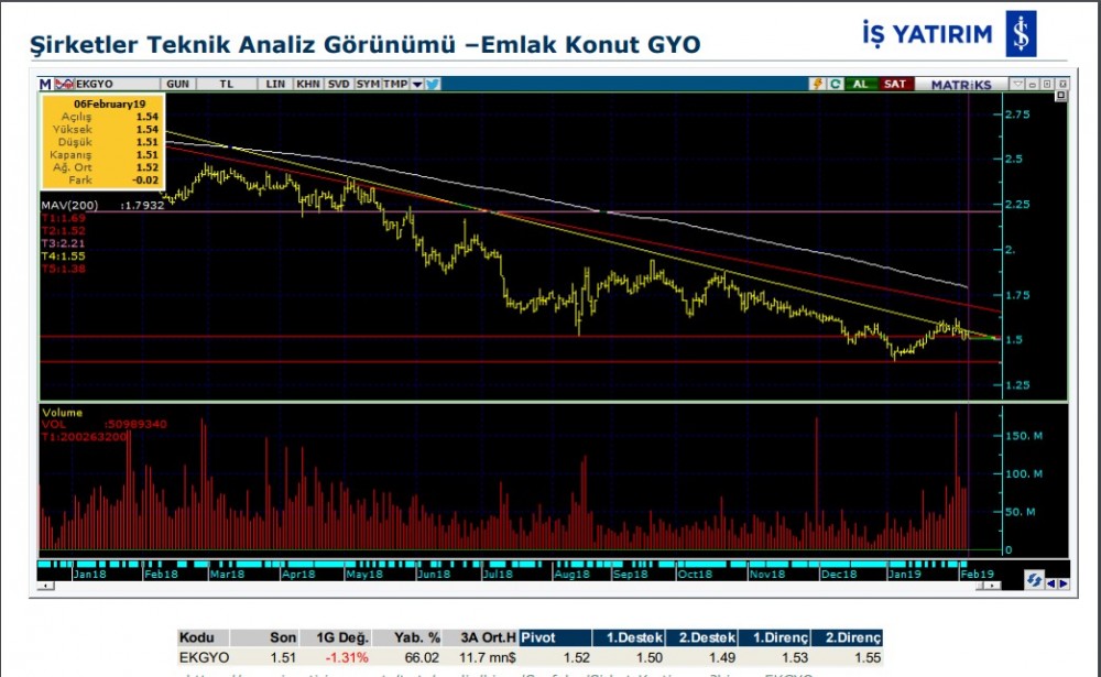 5 hisse de yükseliş olabilir