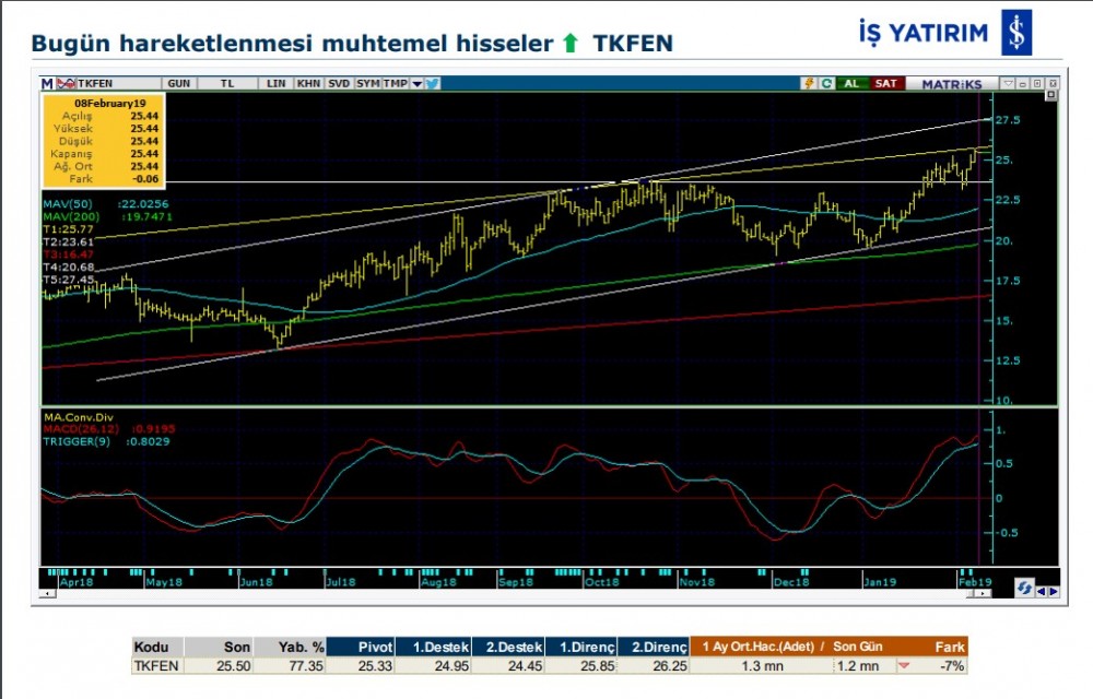 14 Hissede hareketlilik olabilir