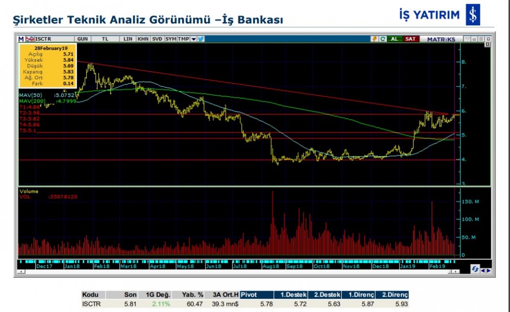 O hisselerde yükseliş bekleniyor