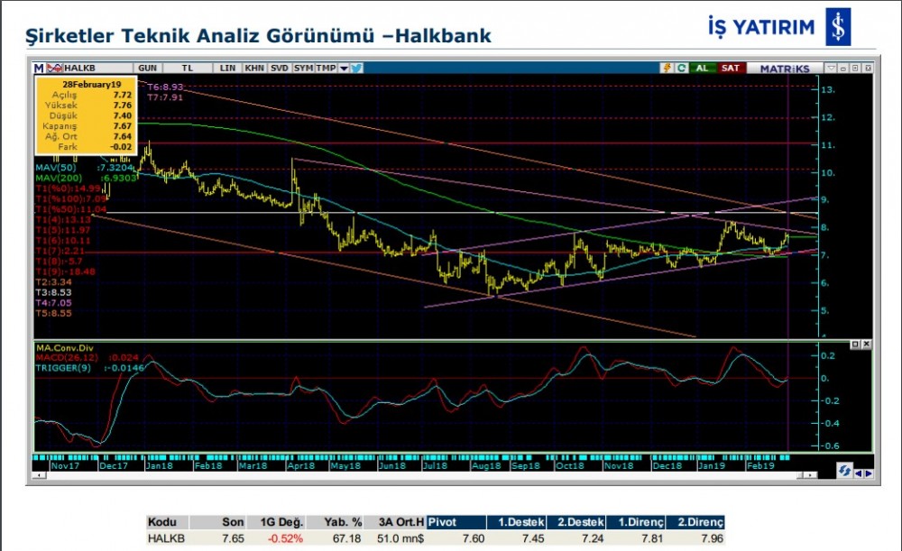 O hisselerde yükseliş bekleniyor