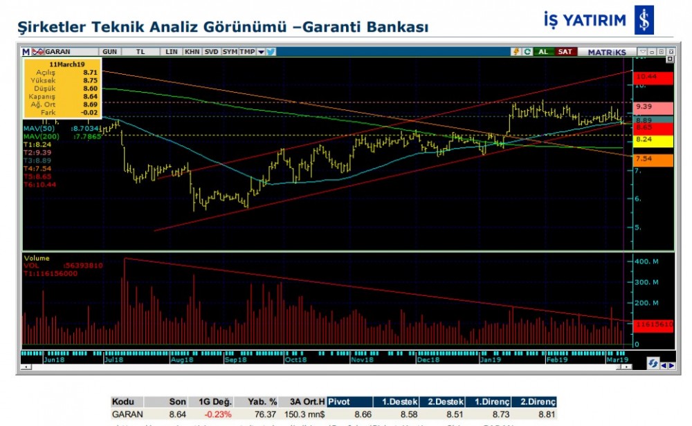 O hissede düşüş olabilir