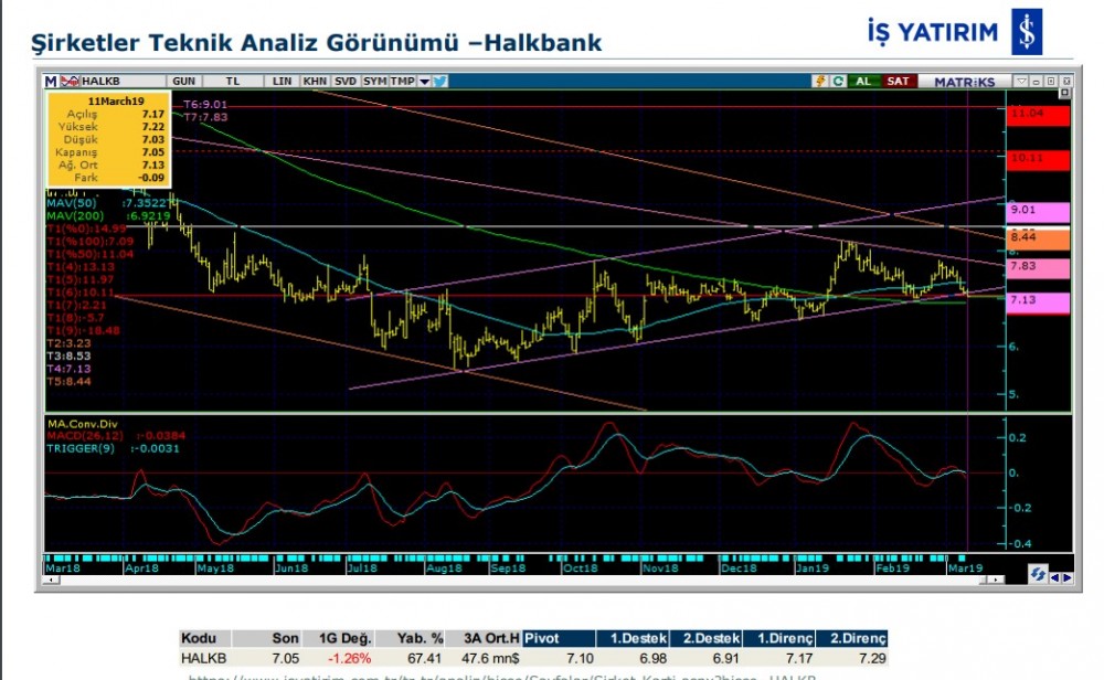 O hissede düşüş olabilir