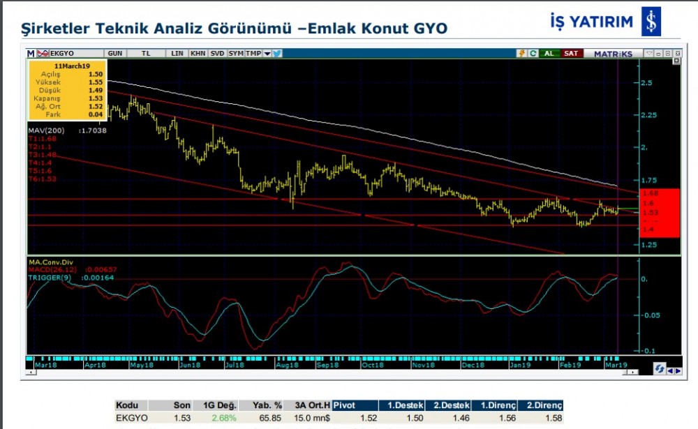 O hissede düşüş olabilir