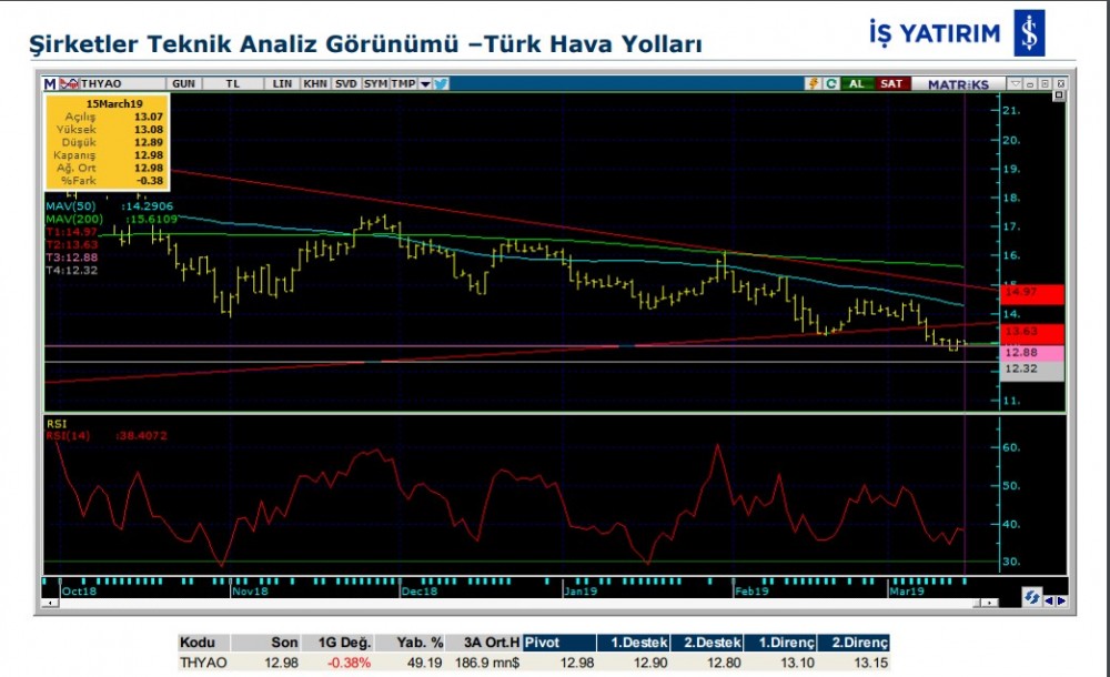 O hisselerde hareketlilik olabilir