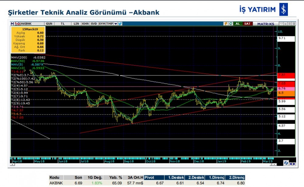 O hisselerde hareketlilik olabilir