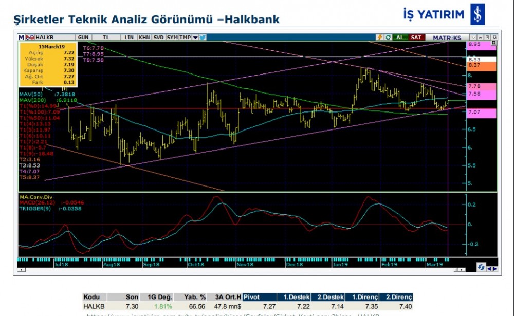 O hisselerde hareketlilik olabilir