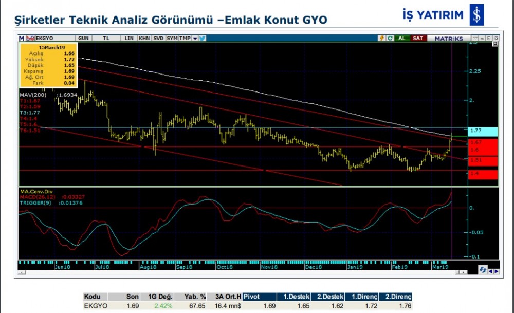 O hisselerde hareketlilik olabilir