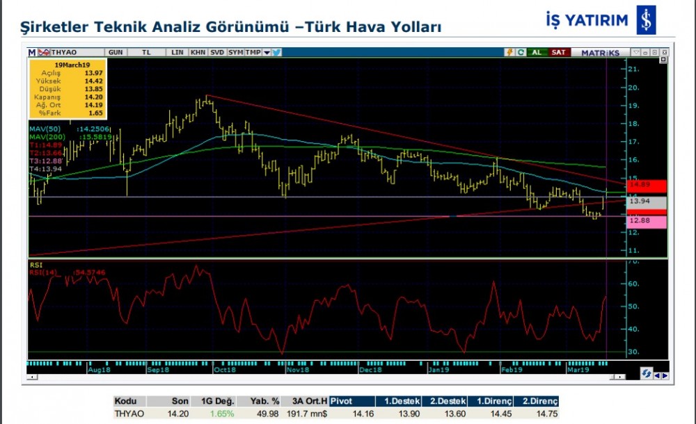 4 hissede yükseliş bekleniyor