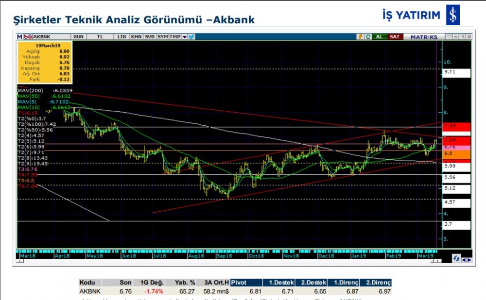 4 hissede yükseliş bekleniyor