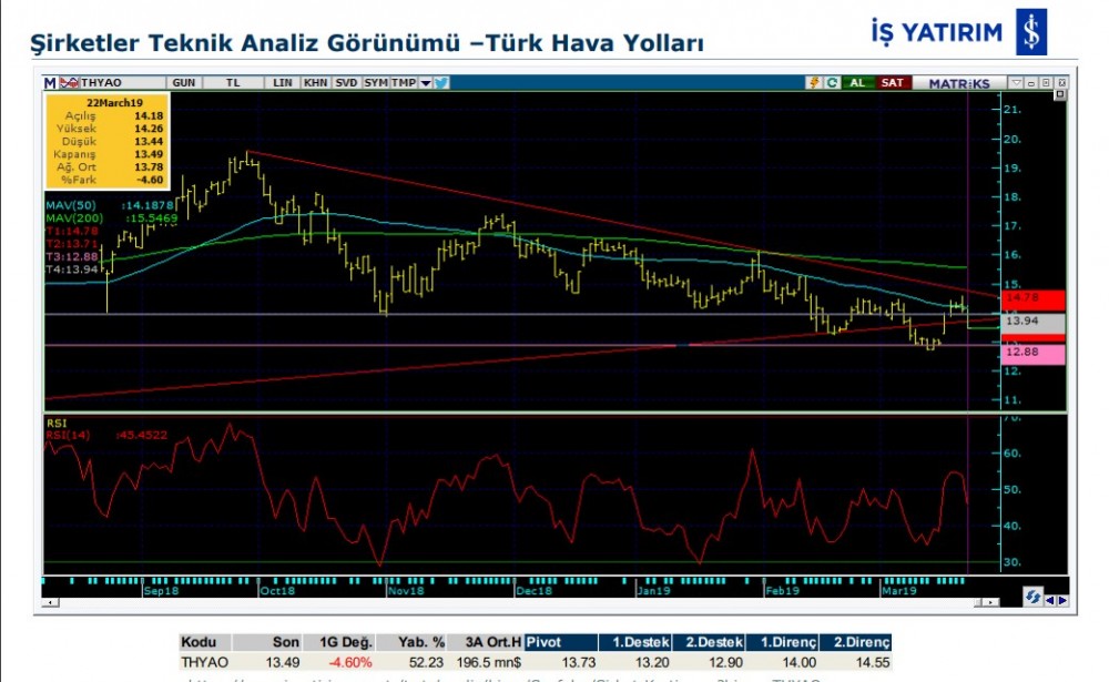 11 hissede hareketlilik olabilir