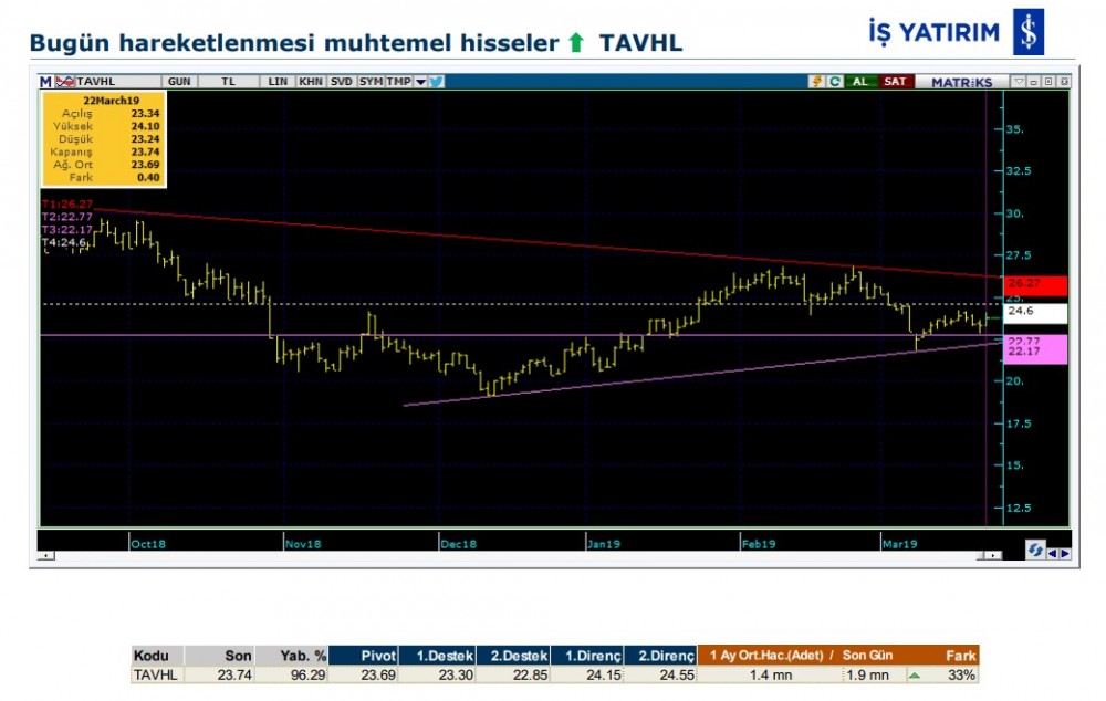 11 hissede hareketlilik olabilir