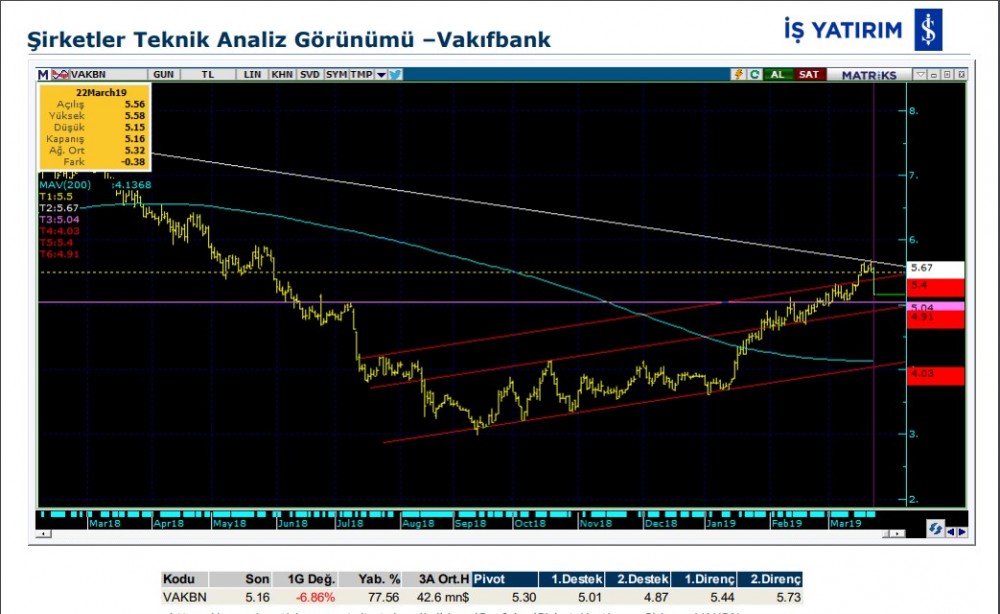 11 hissede hareketlilik olabilir