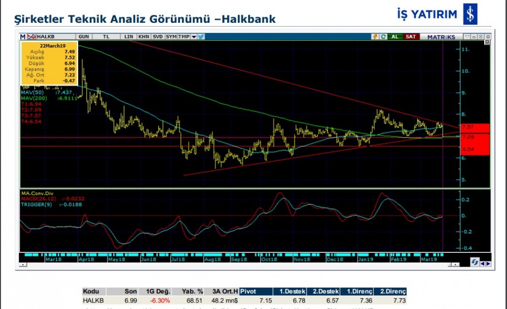 11 hissede hareketlilik olabilir