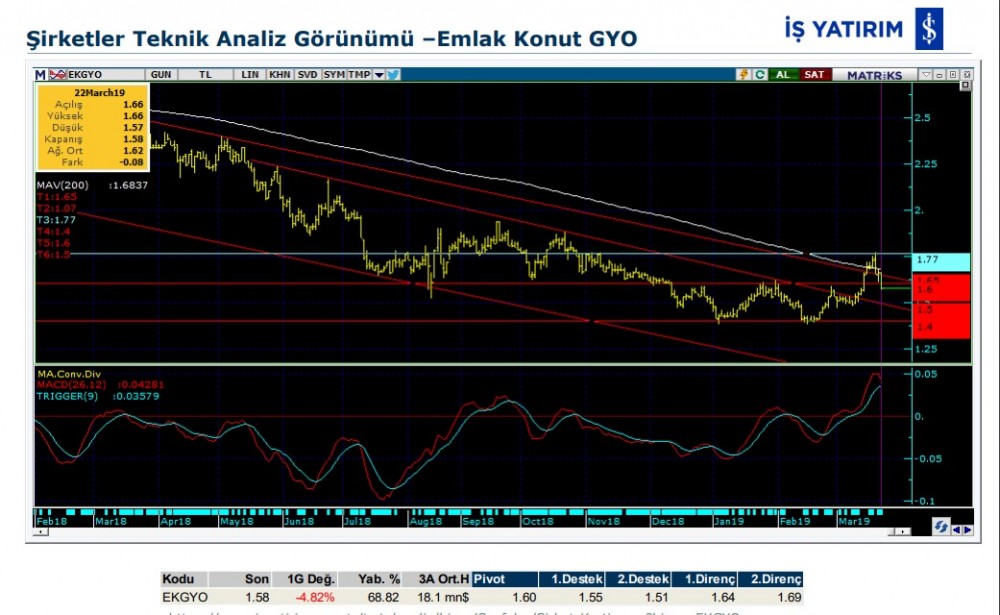 11 hissede hareketlilik olabilir