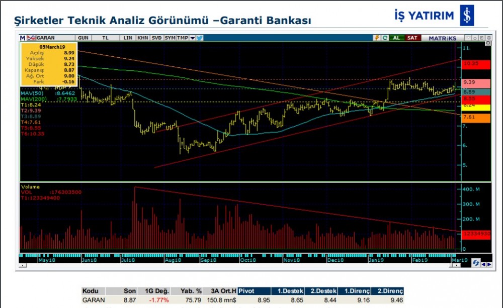 O hisselerde yükseliş olabilir