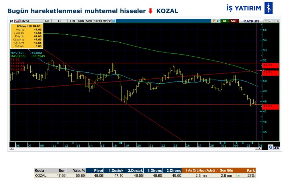 O hisselerde yükseliş olabilir