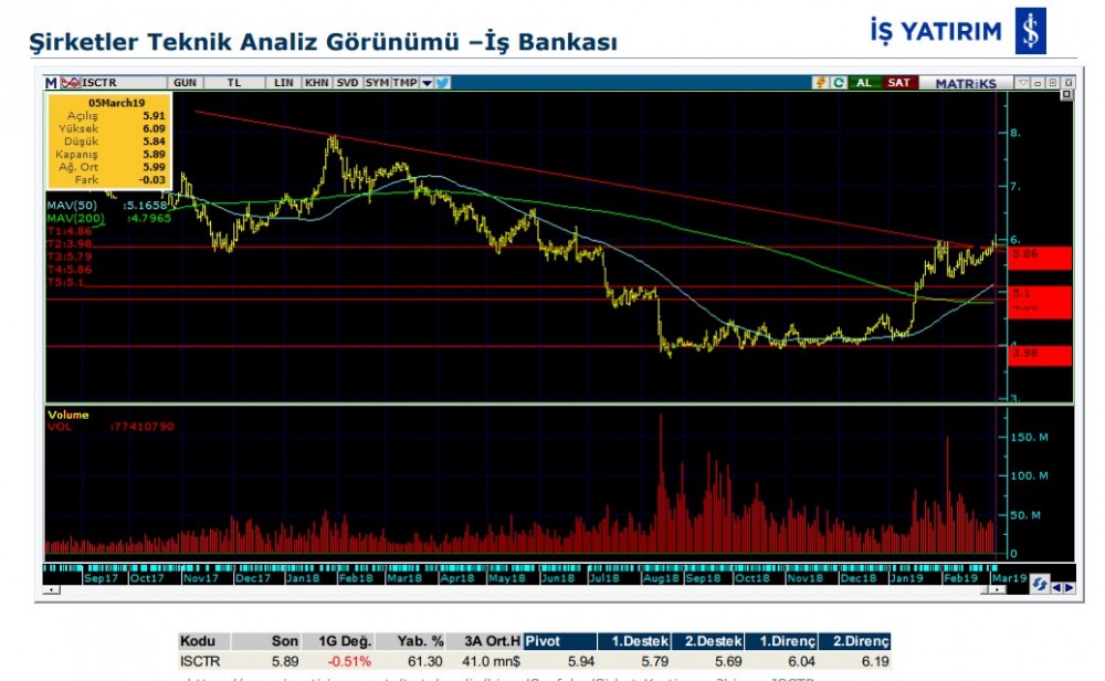 O hisselerde yükseliş olabilir