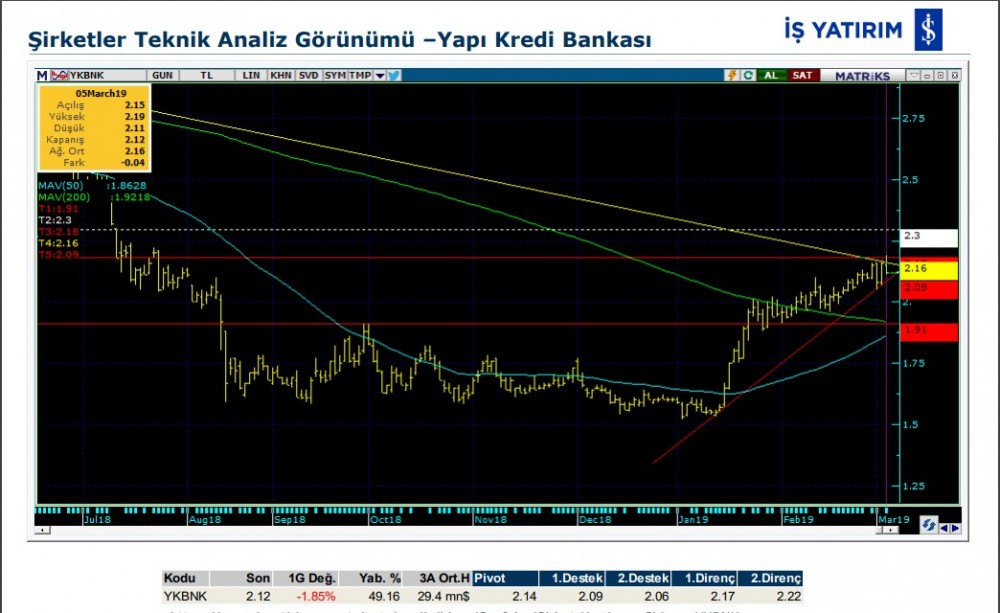 O hisselerde yükseliş olabilir