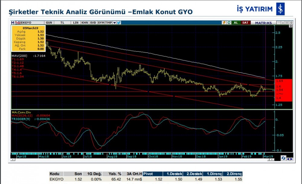 O hisselerde yükseliş olabilir