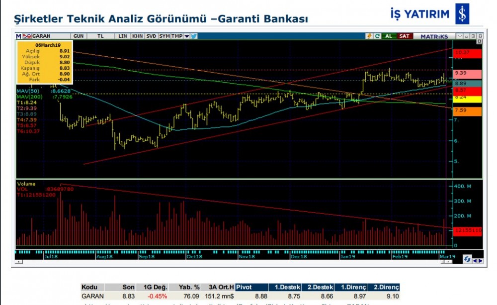 O hisselerde yükseliş bekleniyor