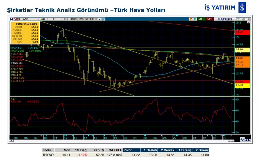 O hisselerde yükseliş bekleniyor