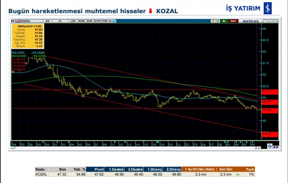 O hisselerde yükseliş bekleniyor