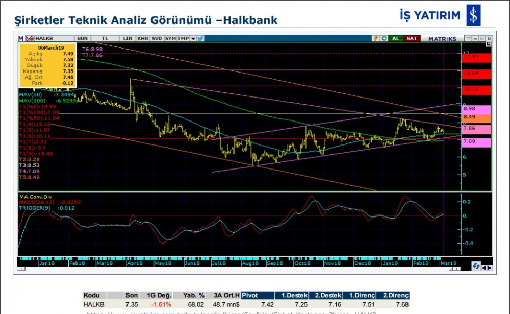 O hisselerde yükseliş bekleniyor